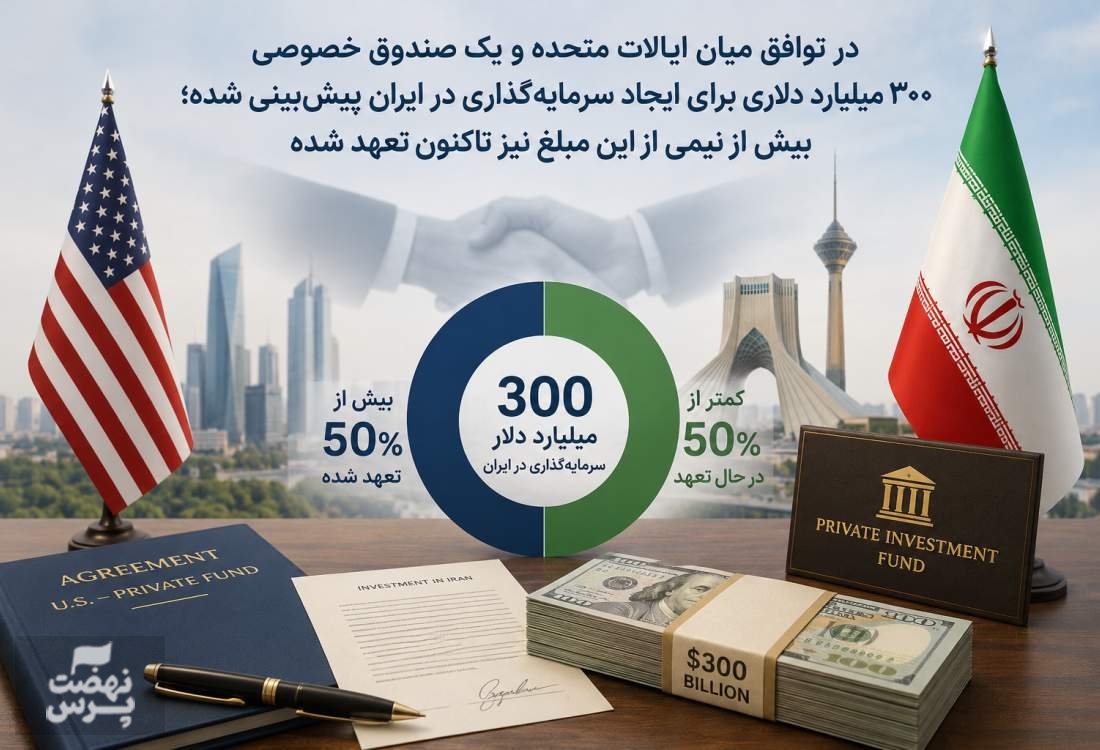 جزئیات ادعایی رویترز از صندوق سرمایه&zwnj;گذاری  ۳۰۰ میلیاردی